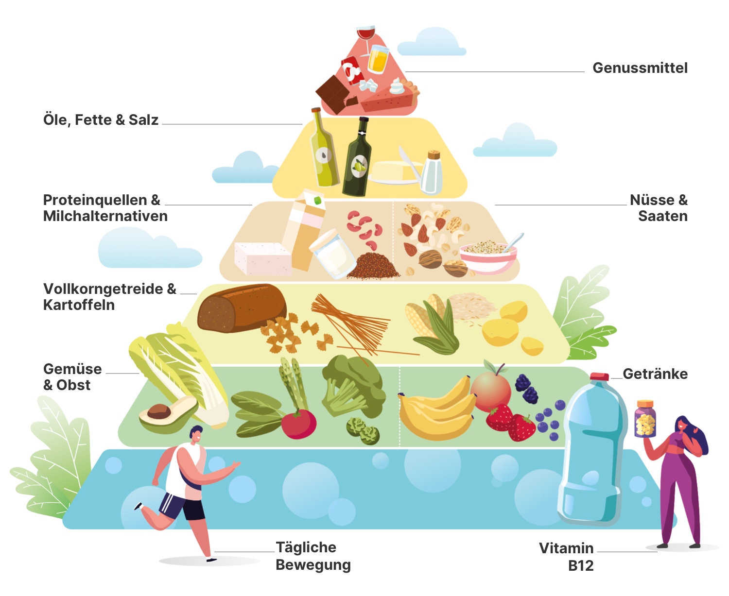 Was fehlt Veganern an Nährstoffen?